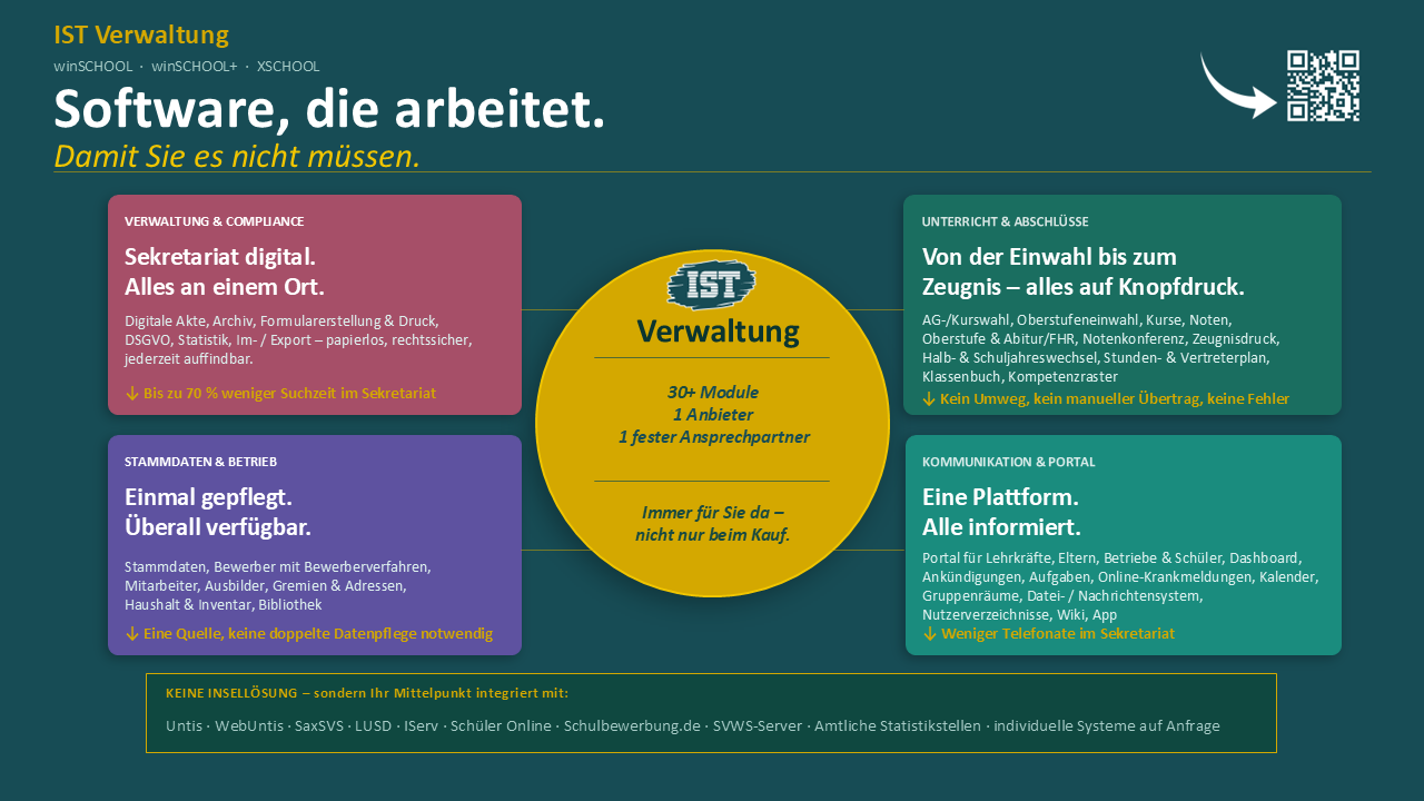 30+ Module – 1 Anbieter – 1 fester Ansprechpartner